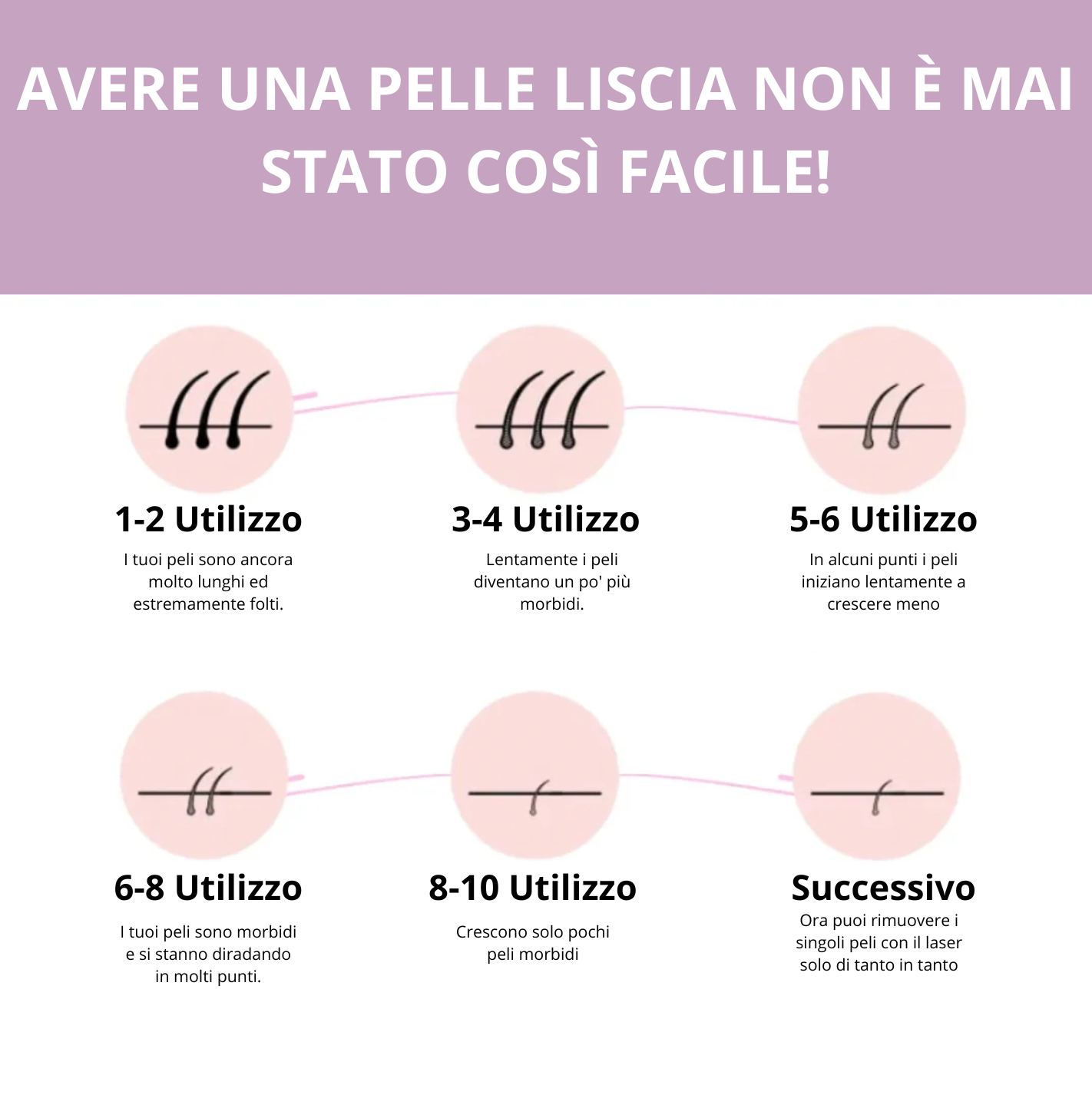 Epilatore IPL Elvys il miglior depilatore laser per uso domestico